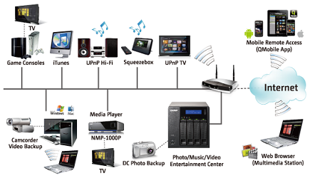 qnap storage server